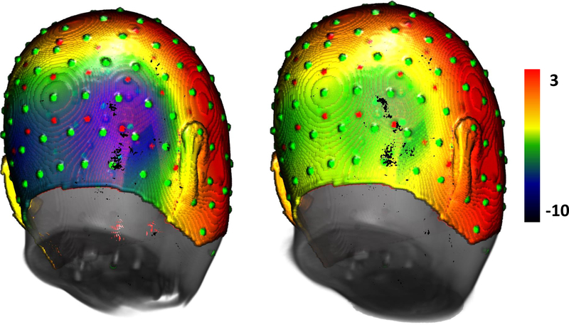 FIGURE 3