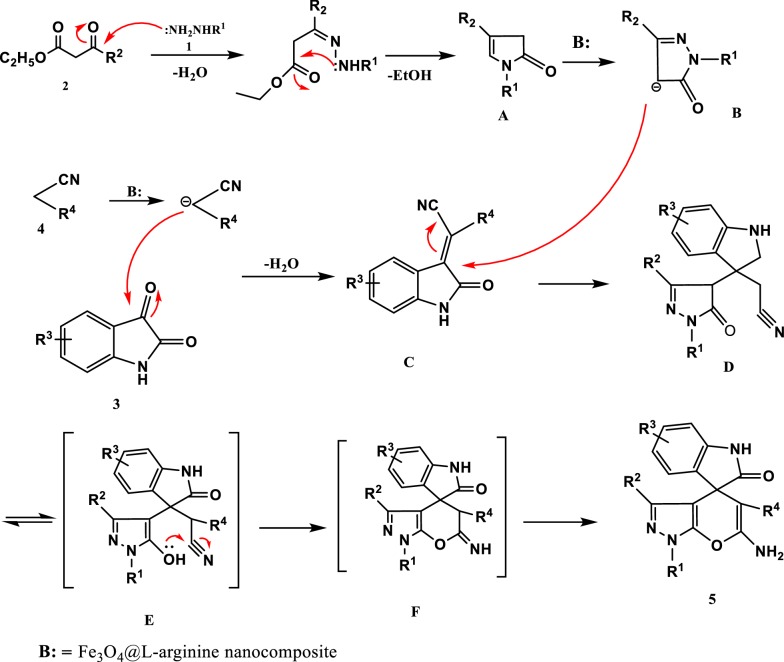 Fig. 10