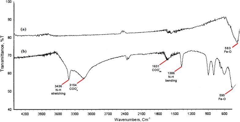 Fig. 4