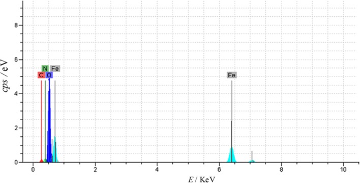Fig. 3