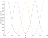 Fig.3.