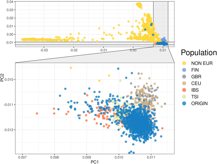 Figure 3