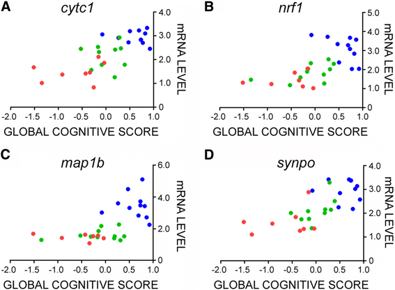 Fig. 4