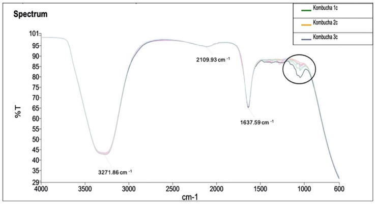 Figure 8