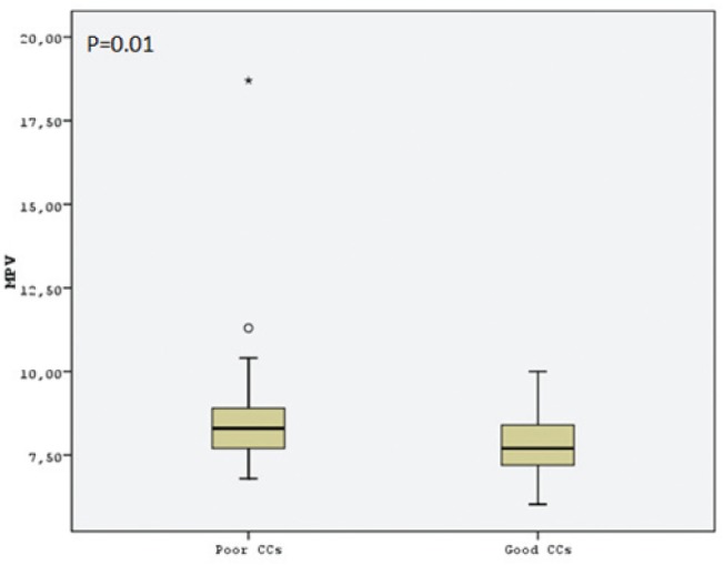 Figure 1)