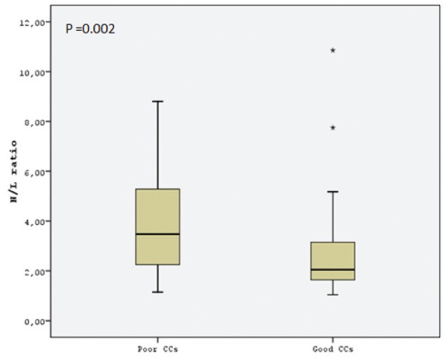 Figure 2)