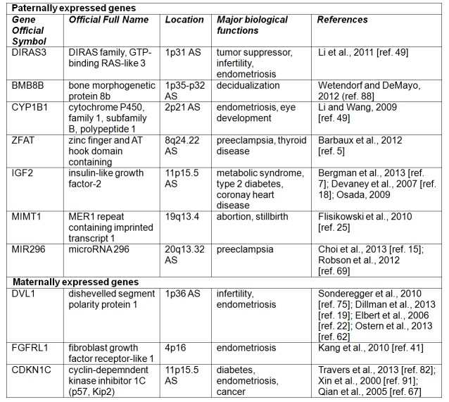 Table 1