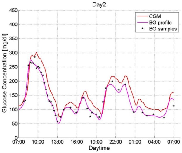 Figure 1.