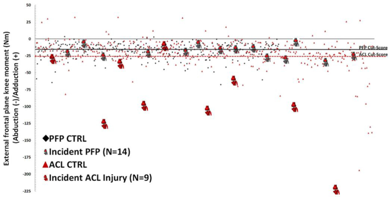 Figure 3: