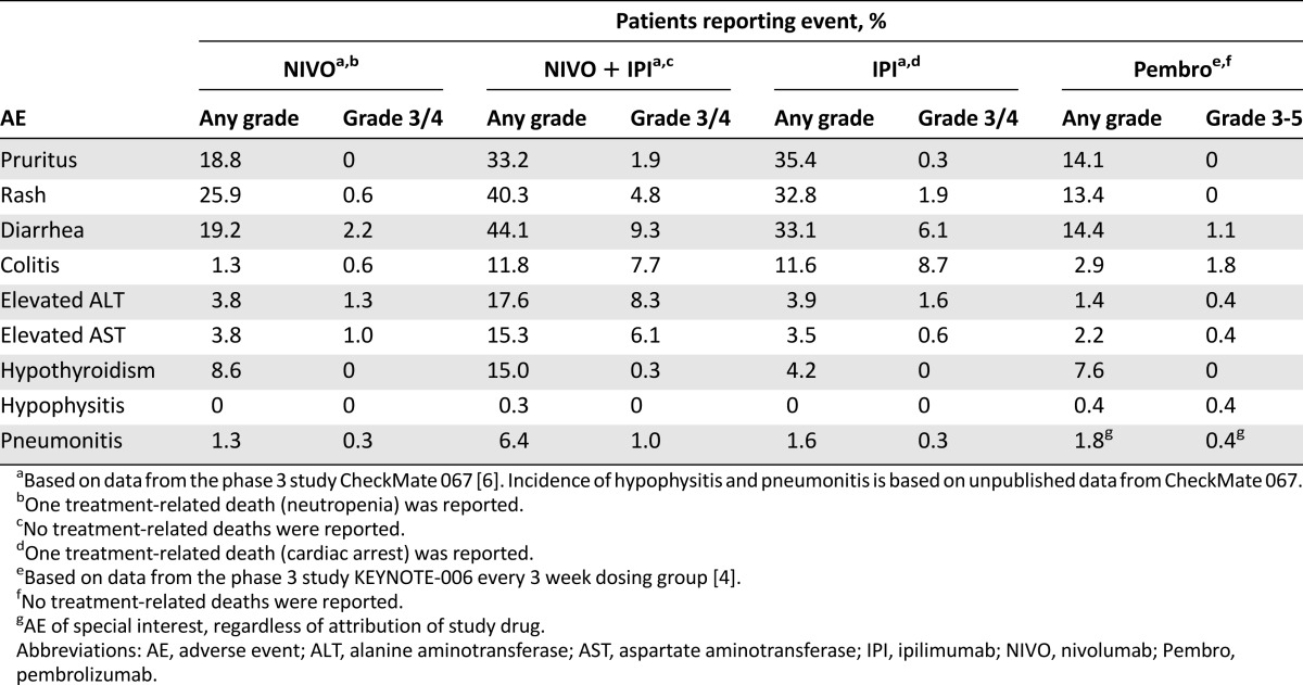 graphic file with name theoncologist_1655t1.jpg