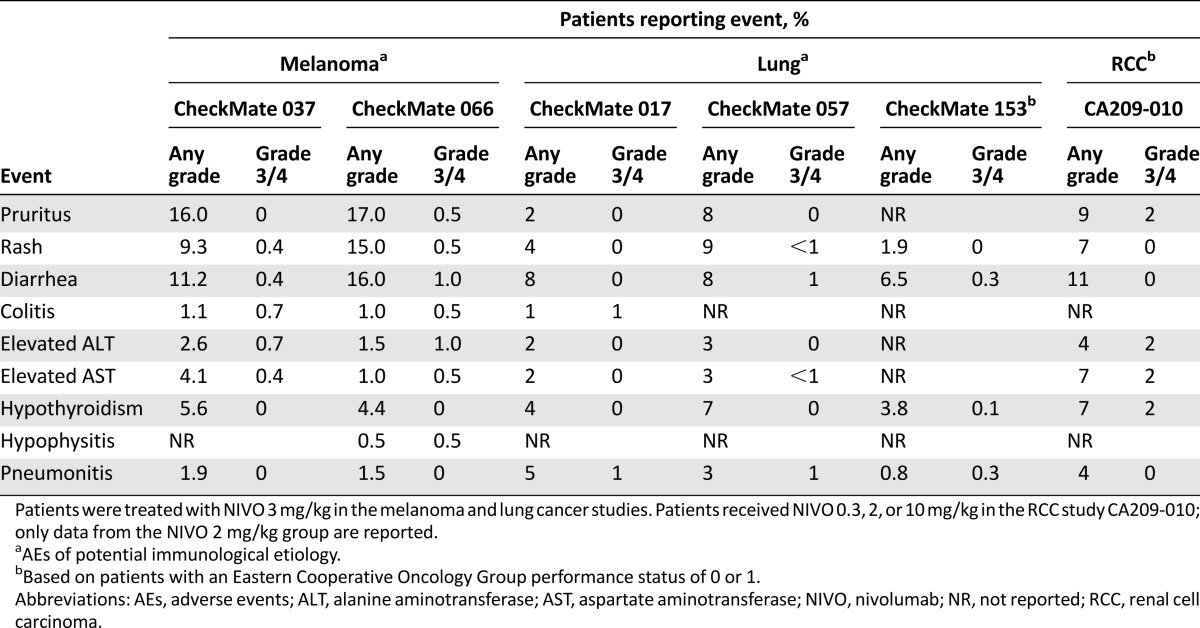 graphic file with name theoncologist_1655t2.jpg