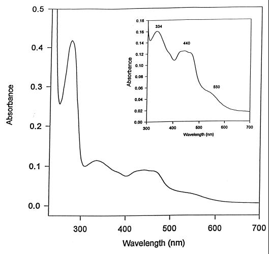 FIG. 3