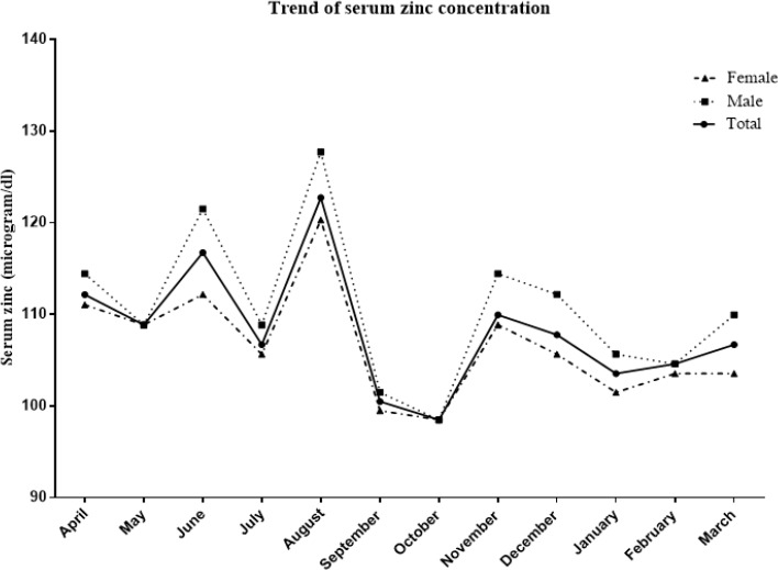 Fig. 1: