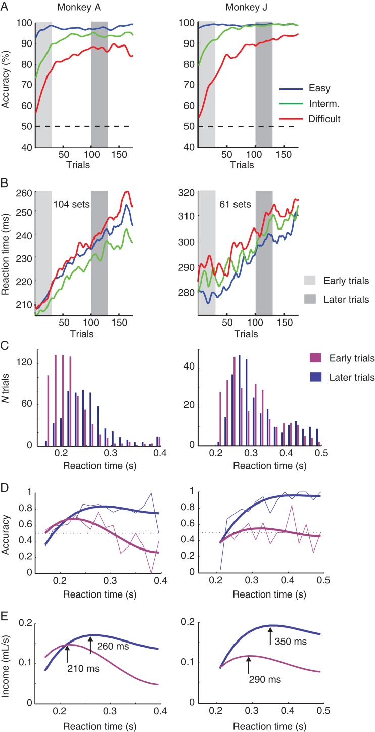 Figure 2.