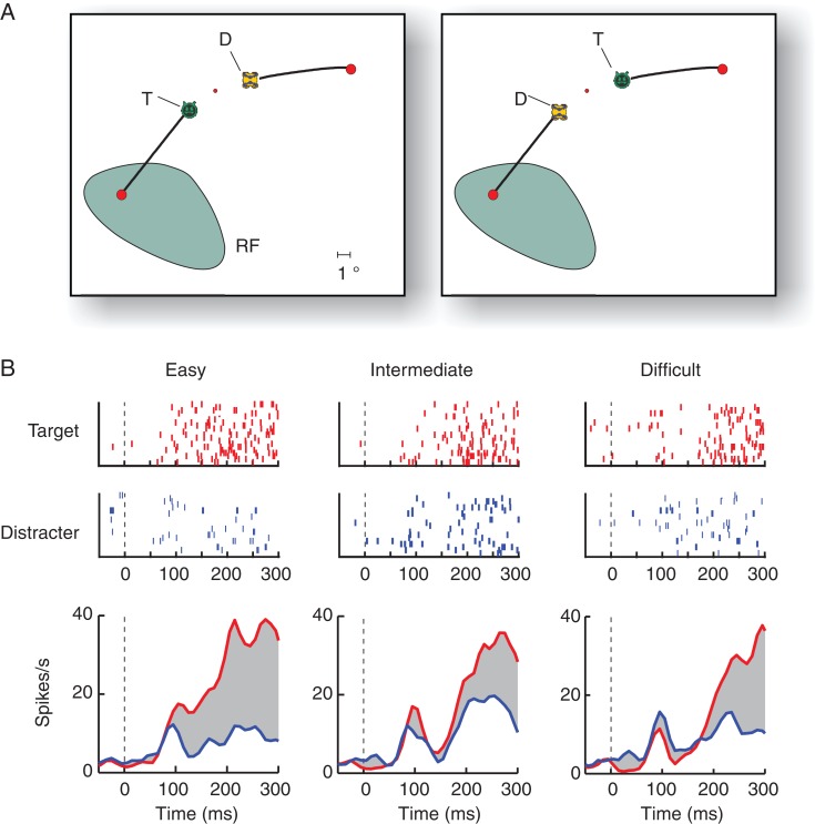 Figure 3.