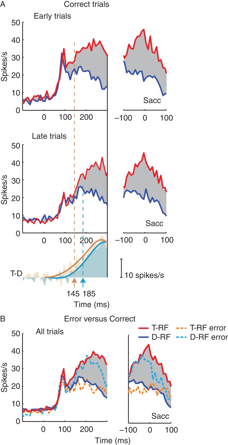 Figure 5.