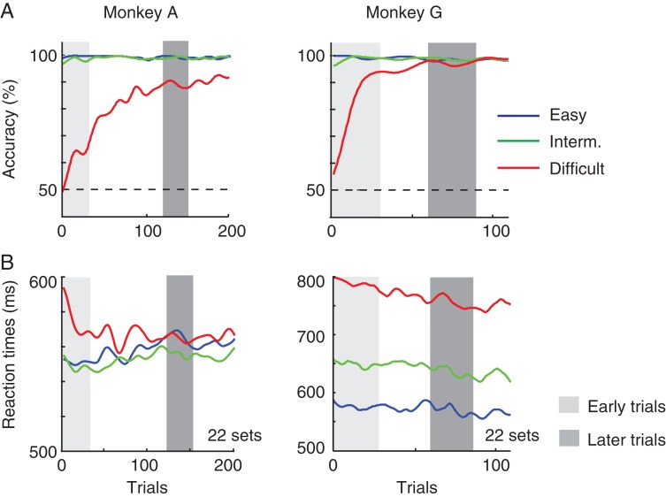 Figure 7.