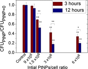 Fig. 2