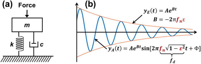 Fig. 2.