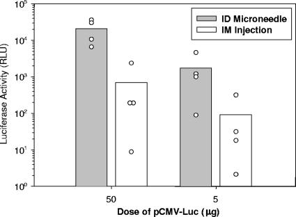 FIG. 4.