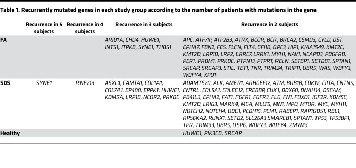 graphic file with name jciinsight-5-131018-g043.jpg