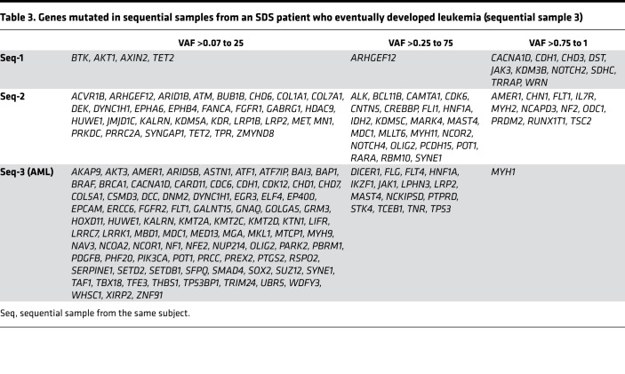 graphic file with name jciinsight-5-131018-g045.jpg