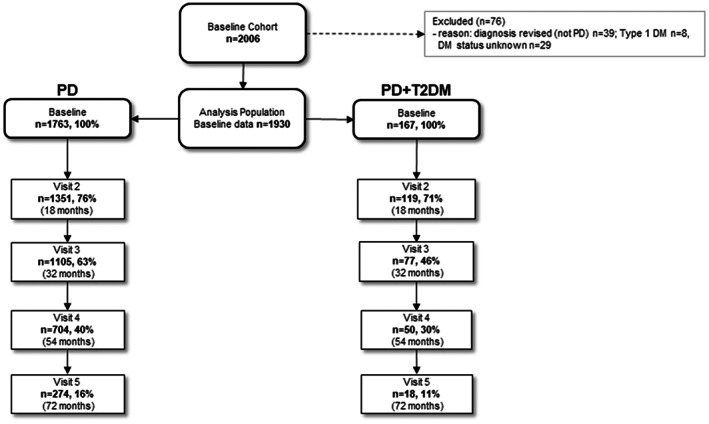 FIG 1