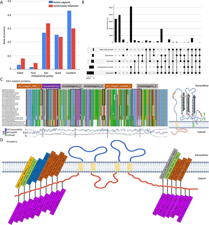 Figure 3.