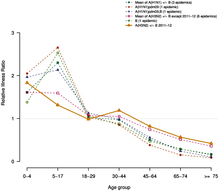 Figure 2