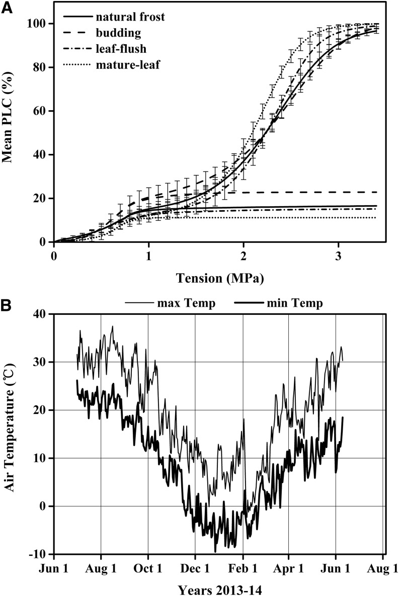 Figure 7.