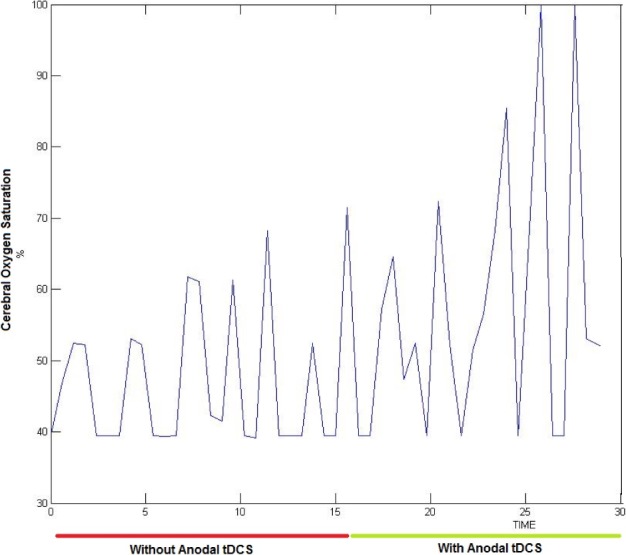 Figure 6.