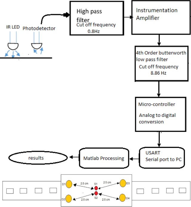 Figure 2.