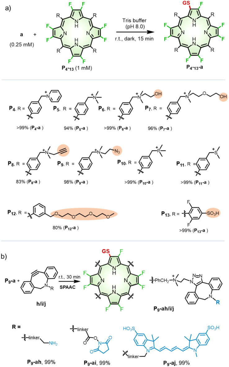 Scheme 2