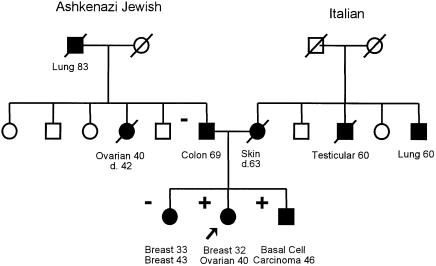 Figure  6