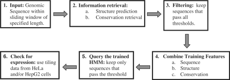 Figure 3.