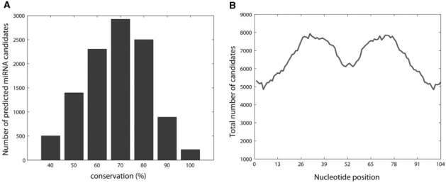 Figure 6.