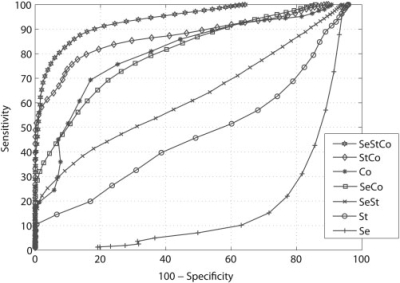 Figure 5.