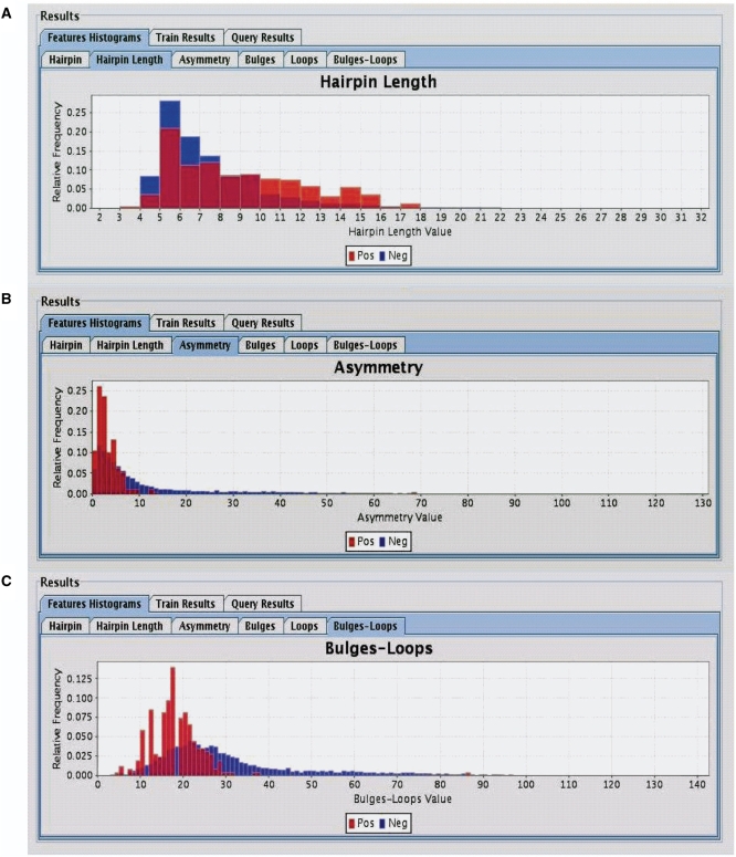 Figure 4.