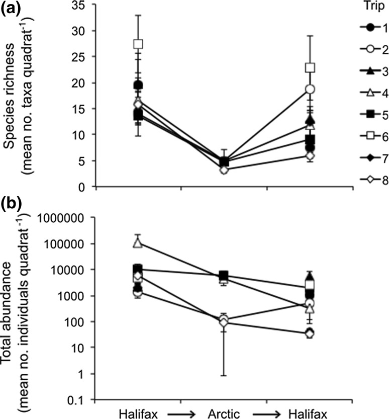 Fig. 2