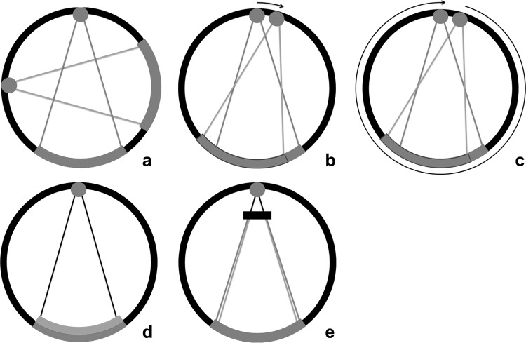 Fig. 3