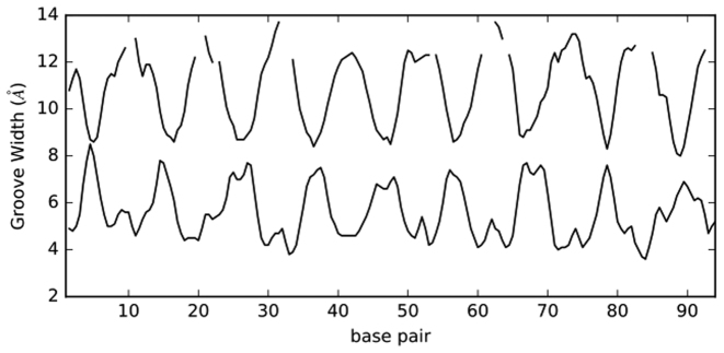 Figure 6.