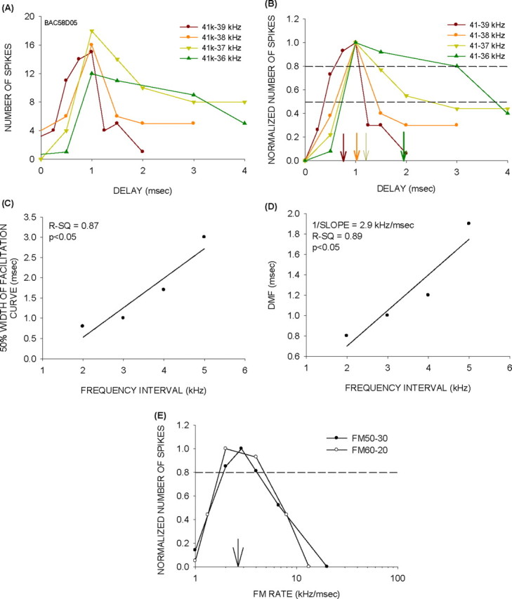 Figure 10.