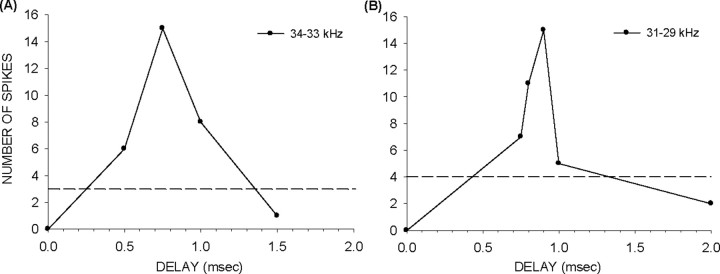 Figure 13.