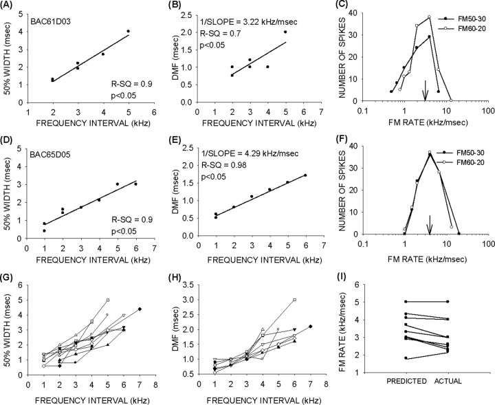 Figure 11.