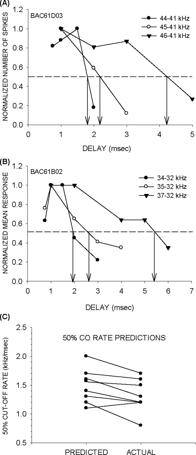 Figure 9.