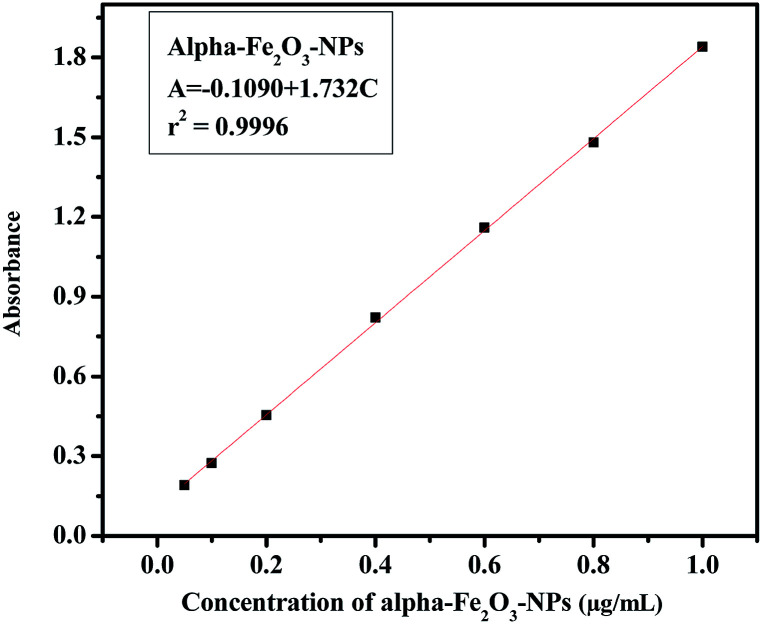 Fig. 11