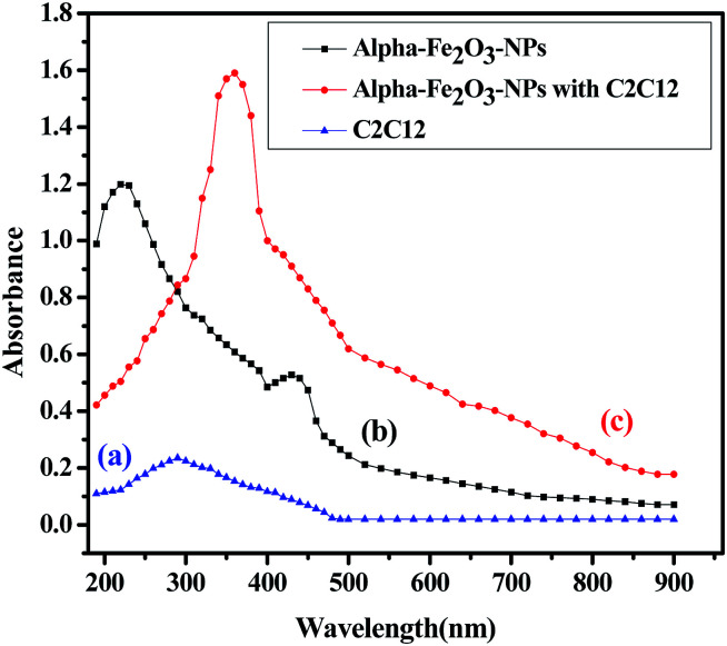 Fig. 10