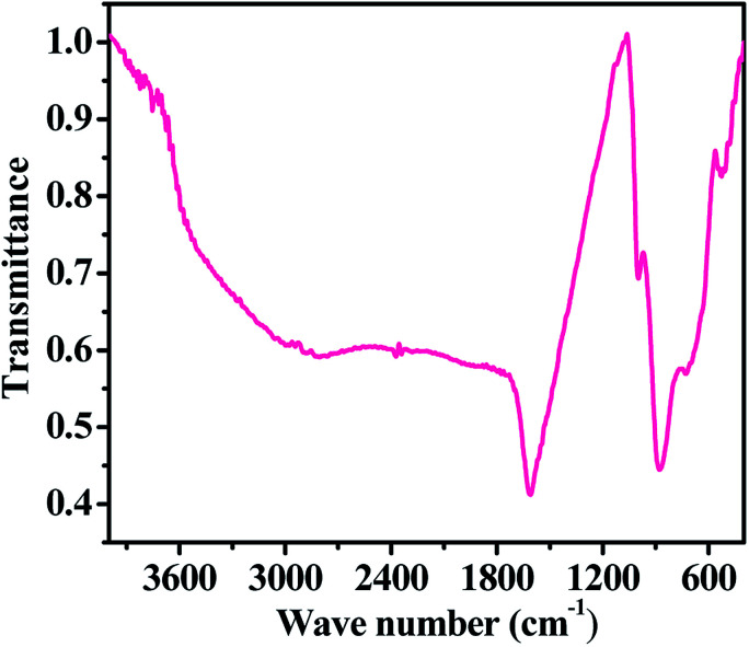 Fig. 4