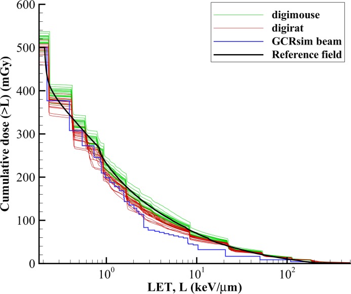 Fig 10