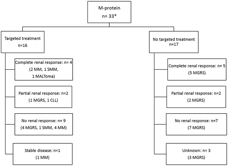 Figure 4: